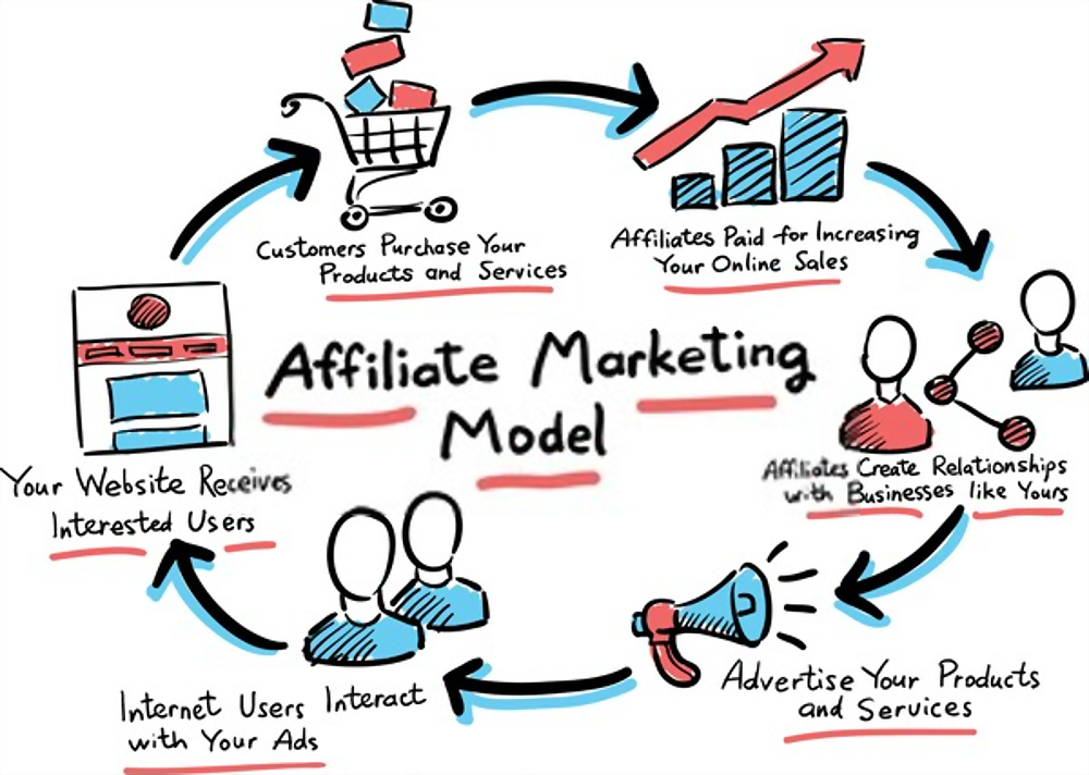 recurring revenue - affiliate marketing