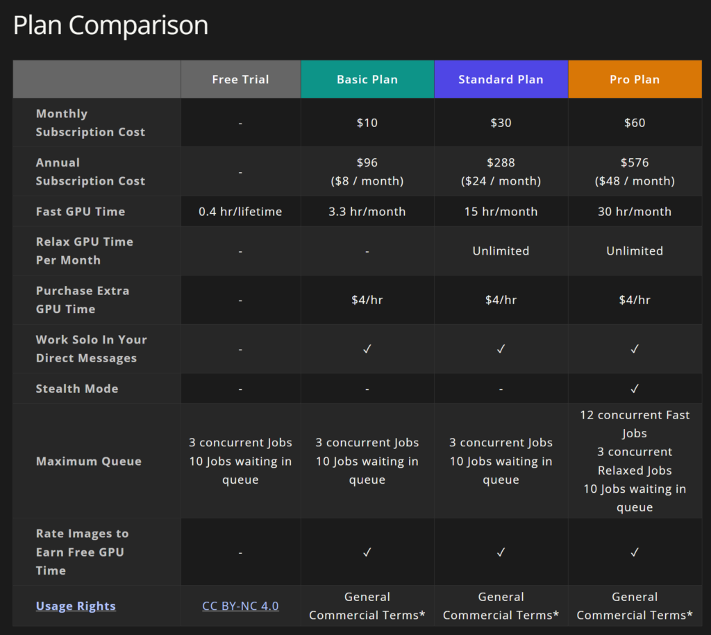 Midjourney pricing table