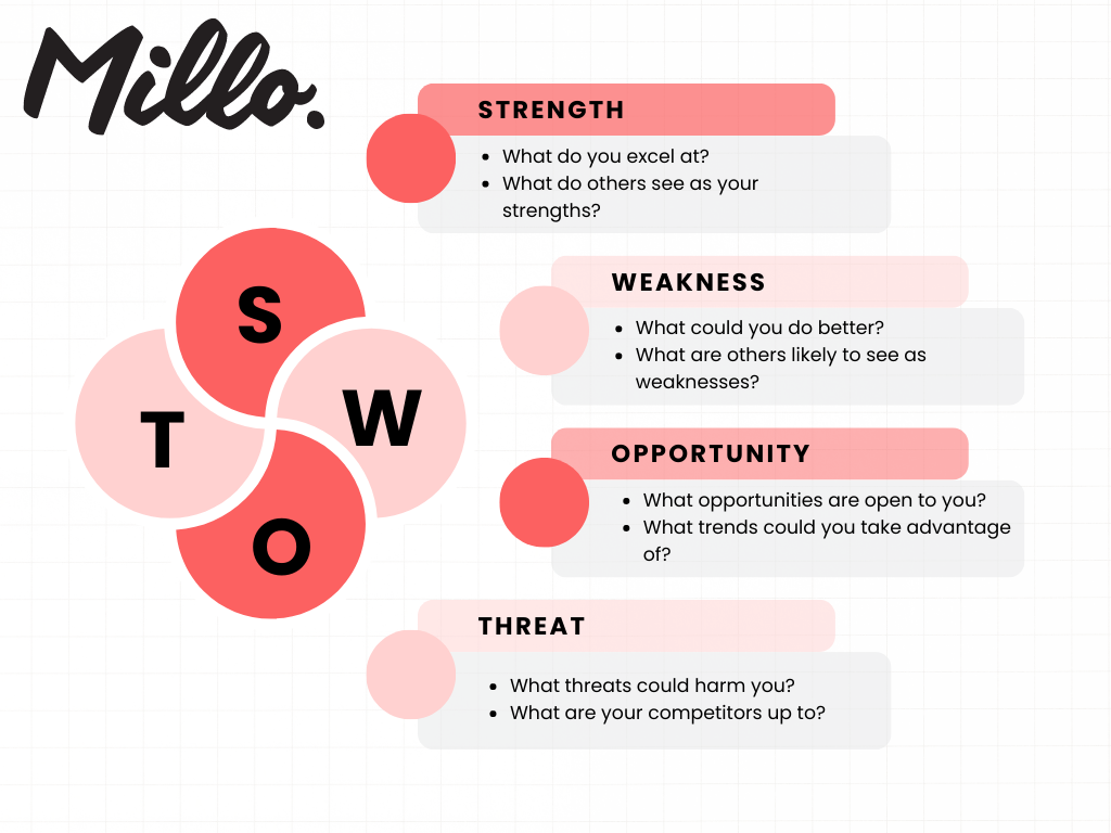 SWOT analysis guide