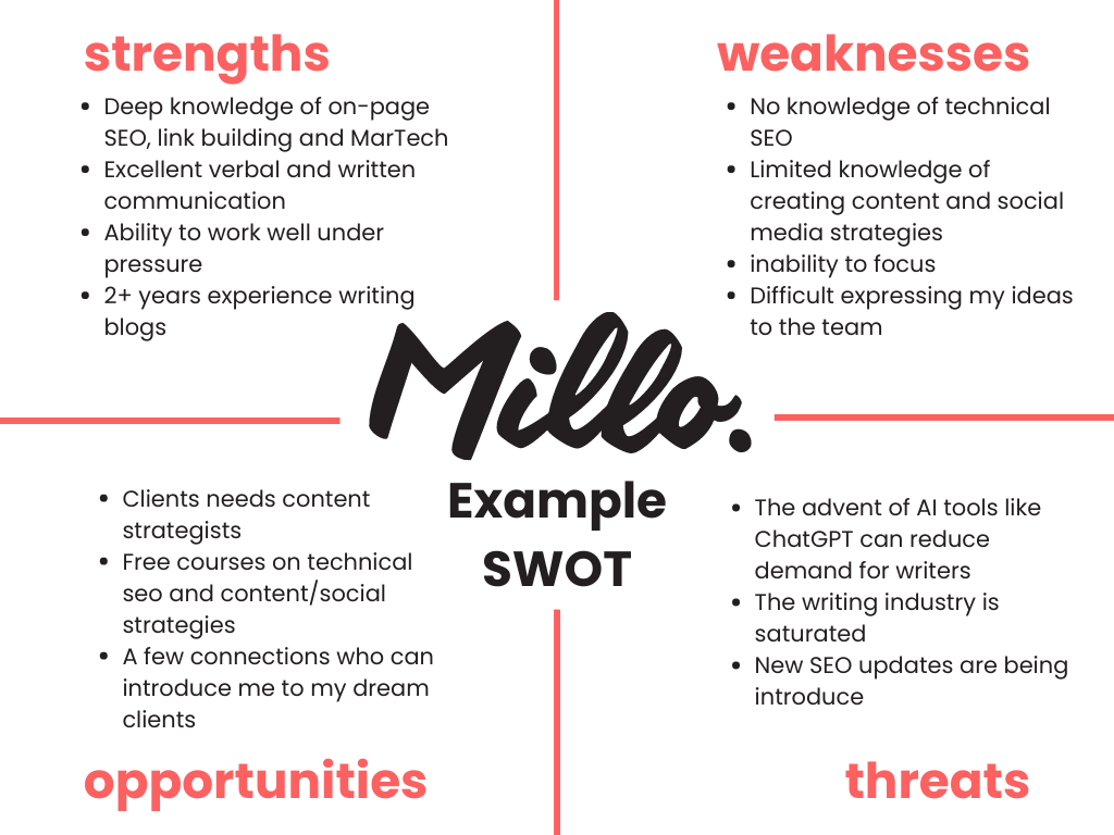 example swot analysis