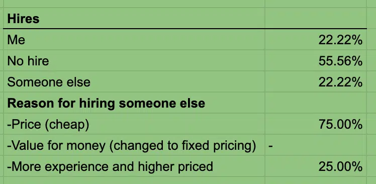 upwork proposals - results example