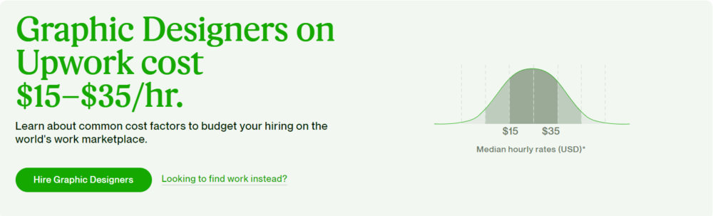 upwork hourly rate