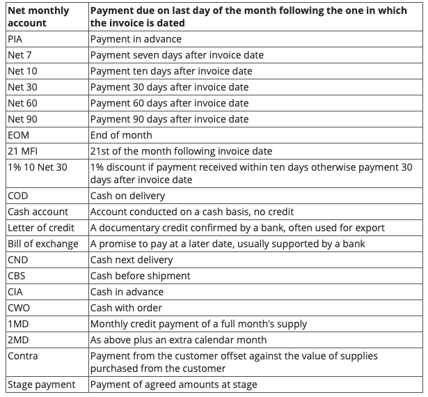 how to send an invoice