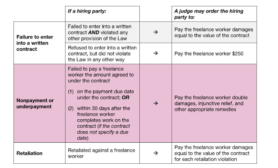 freelance isn't free act