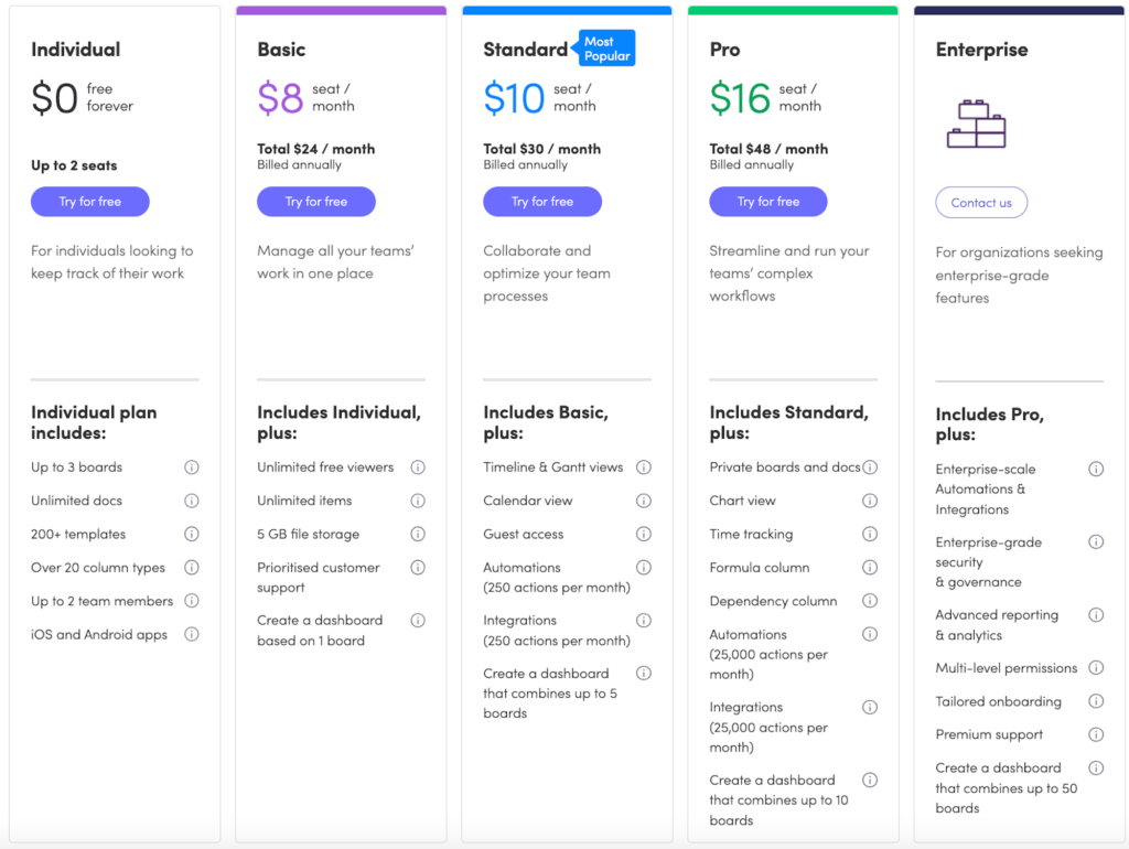 monday.com pricing